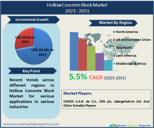 Hollow Concrete Block Market