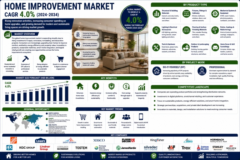 home-improvement-market