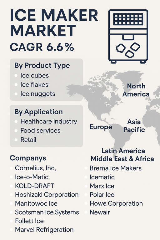 ice-maker-market