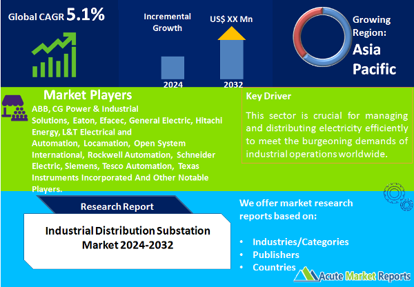 Industrial Distribution Substation Market