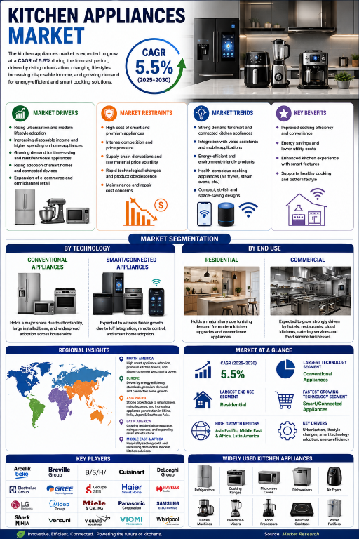 kitchen-appliances-market