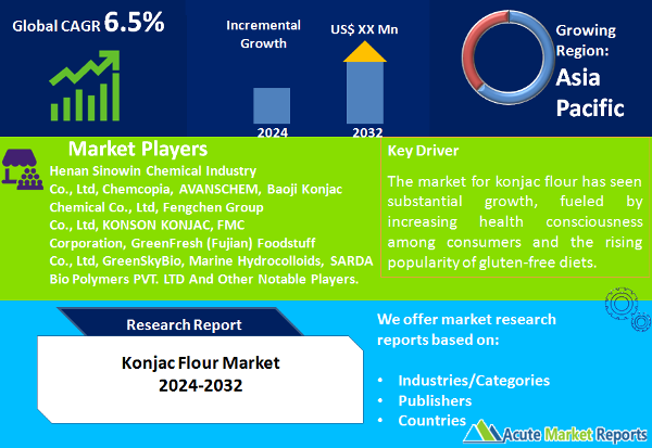 Konjac Flour Market