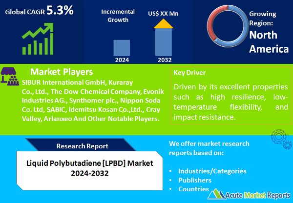 Liquid Polybutadiene [LPBD] Market