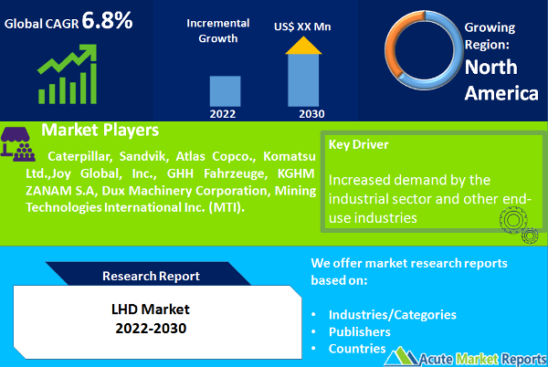 Load, Haul and Dump (LHD) Market