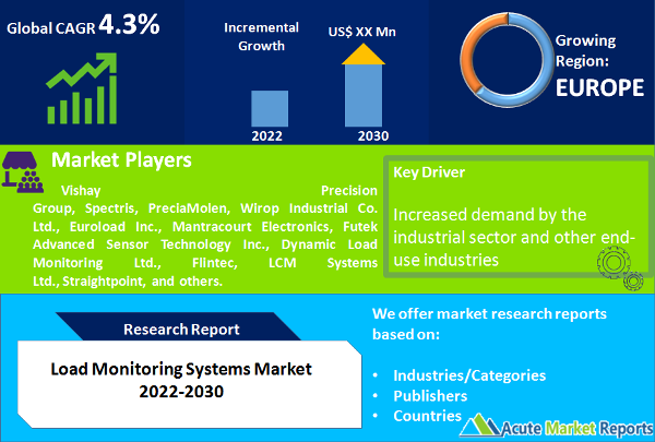 Load Monitoring Systems Market