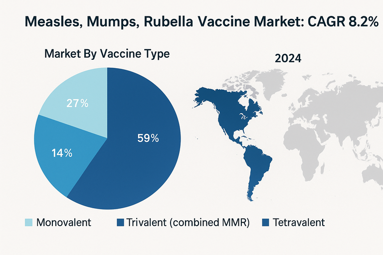 measles-mumps-rubella-vaccine-market