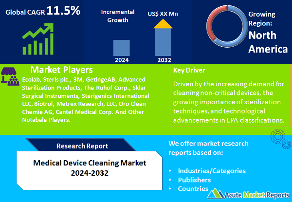 Medical Device Cleaning Market