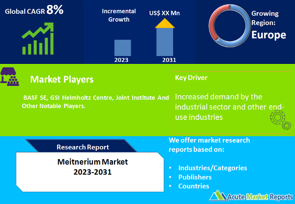 Meitnerium Market