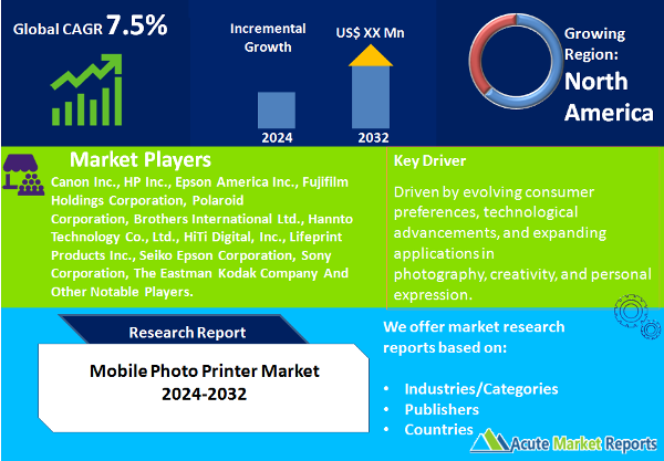 Mobile Photo Printer Market