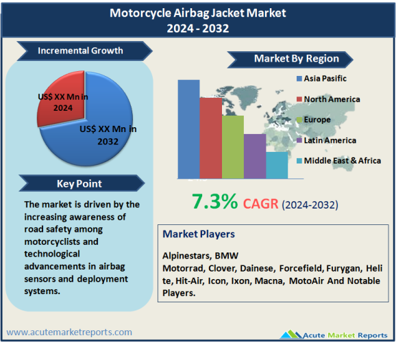 Motorcycle Airbag Jacket Market