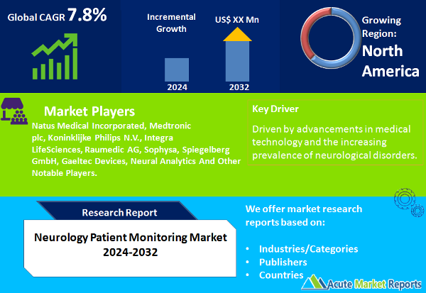 Neurology Patient Monitoring Market