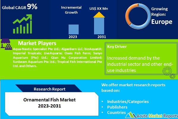 Ornamental Fish Market