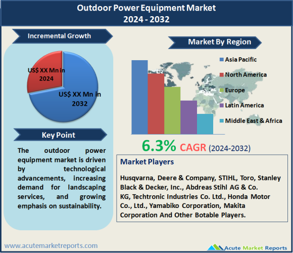 Outdoor Power Equipment Market