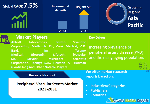 Peripheral Vascular Stents Market