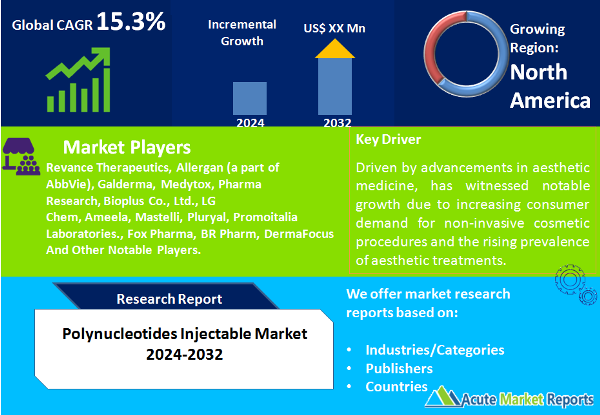 Polynucleotides Injectable Market