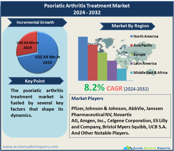 Psoriatic Arthritis Treatment Market