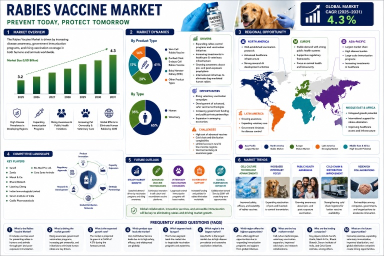 rabies-vaccine-market