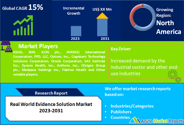 Real World Evidence Solution Market