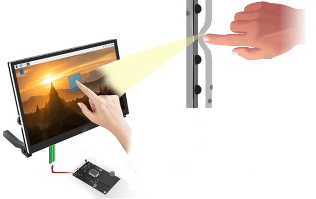 resistive-touchscreen-market