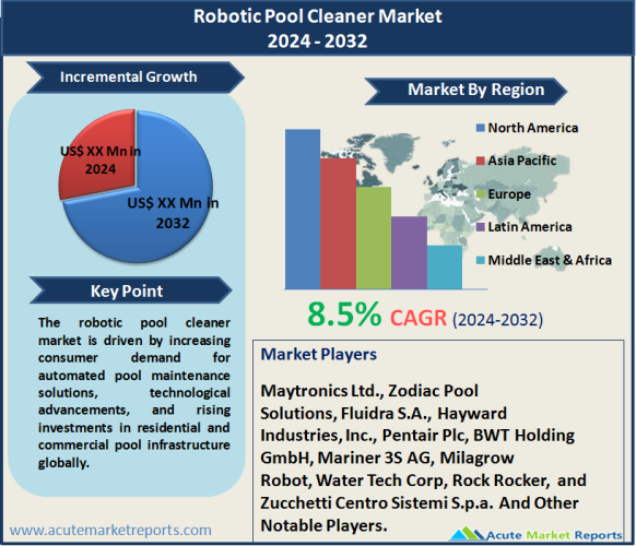Robotic Pool Cleaner Market