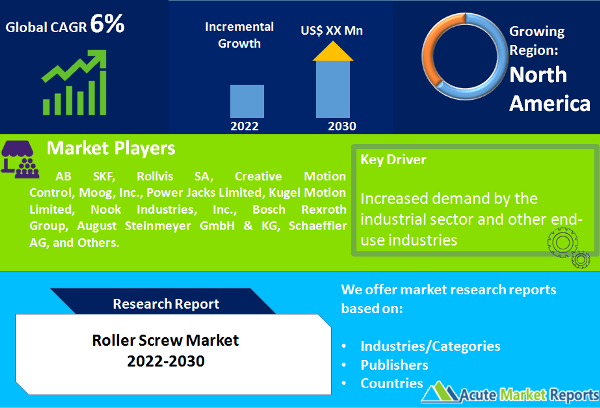 Roller Screw Market