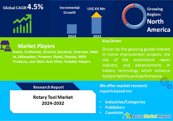 Rotary Tool Market