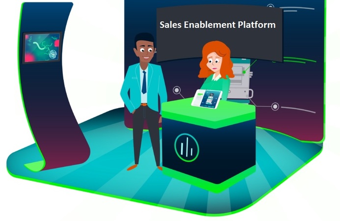 sales-enablement-platform-market