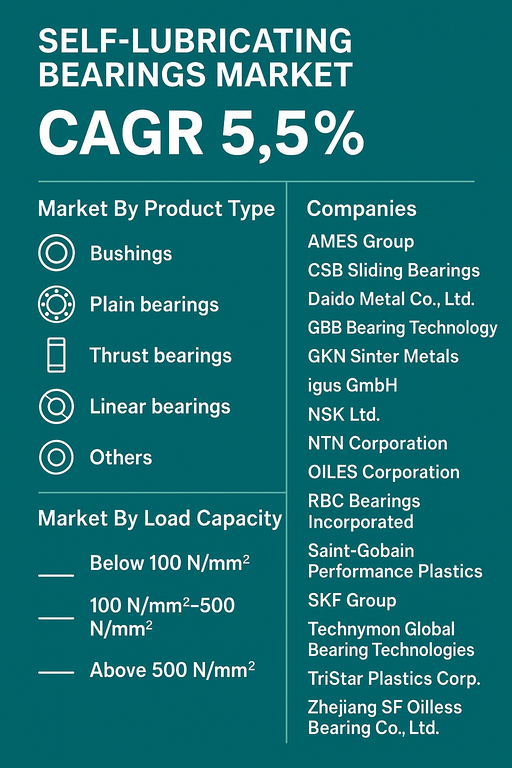 self-lubricating-bearings-market