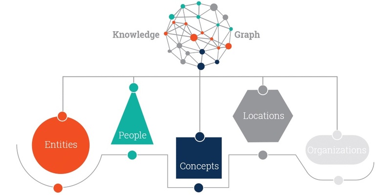 semantic-knowledge-graphing-market