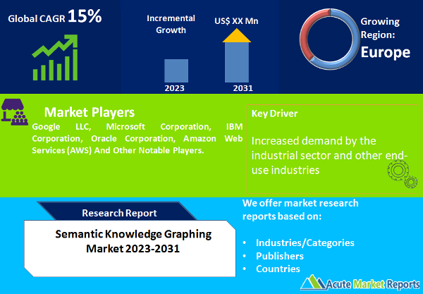 Semantic Knowledge Graphing Market