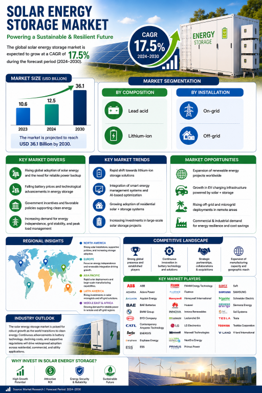 solar-energy-storage-market