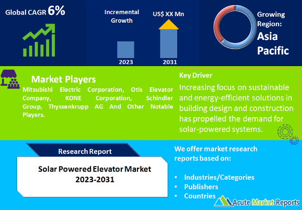 Solar Powered Elevator Market