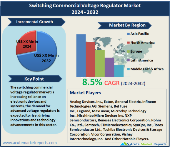 Switching Commercial Voltage Regulator Market