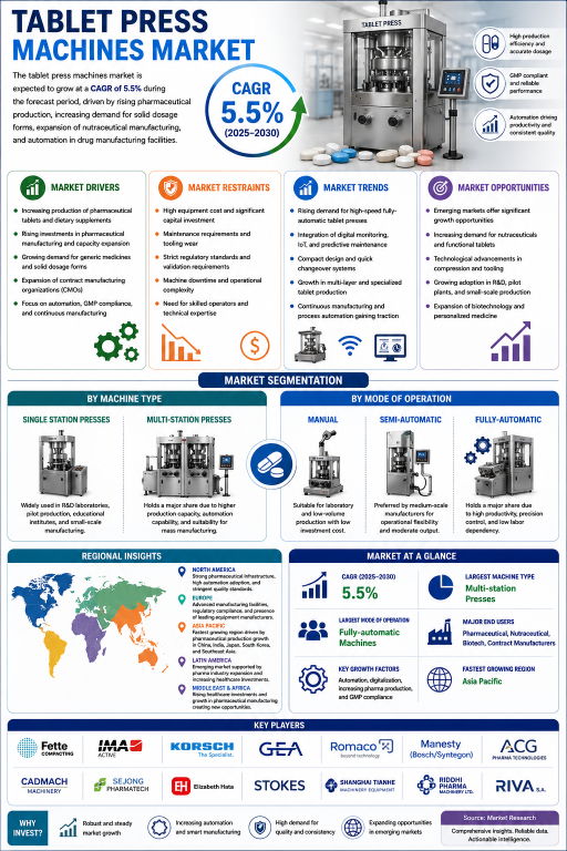 tablet-press-machines-market