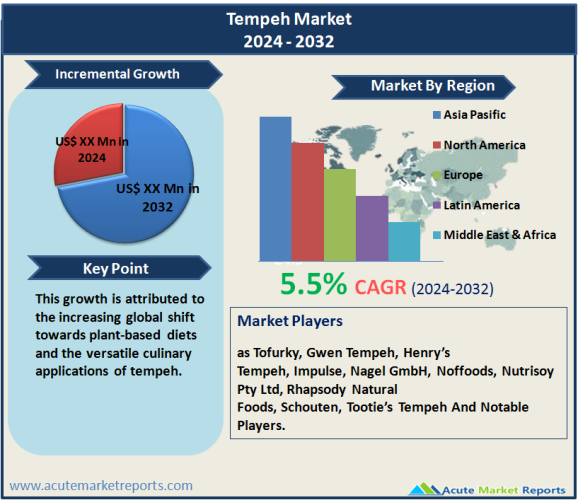 Tempeh Market