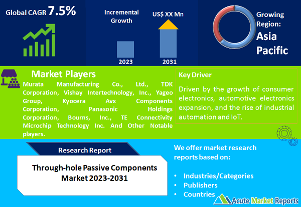 Through-hole Passive Components Market