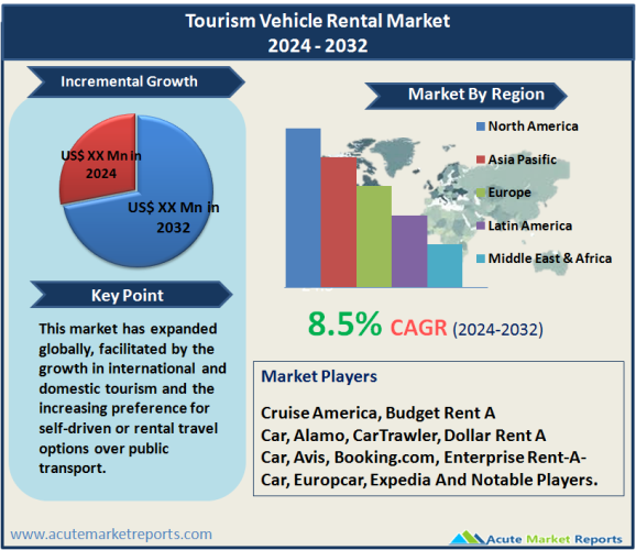 Tourism Vehicle Rental Market