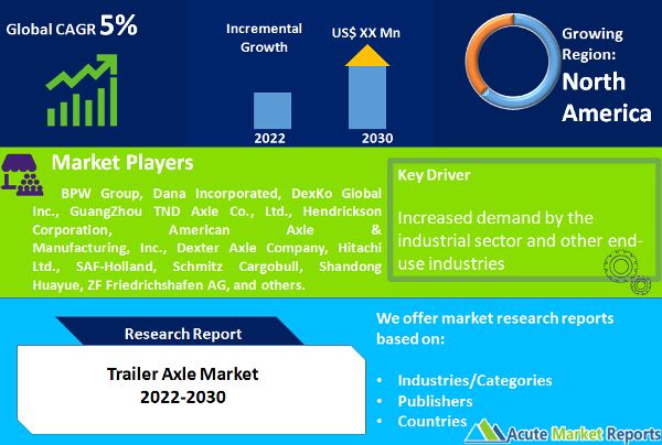 Trailer Axle Market