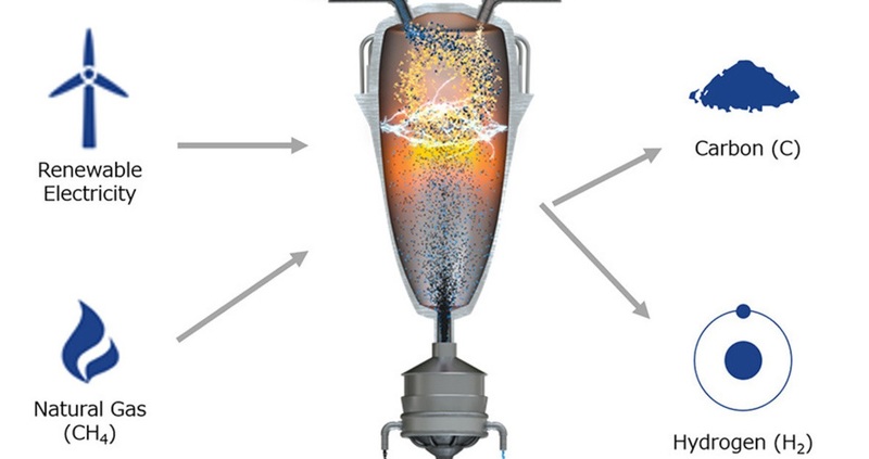 turquoise-hydrogen-market