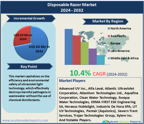 UV Disinfection System (Wastewater Treatment) Market