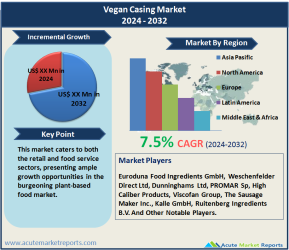 Vegan Casing Market