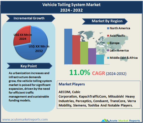 Vehicle Tolling System Market