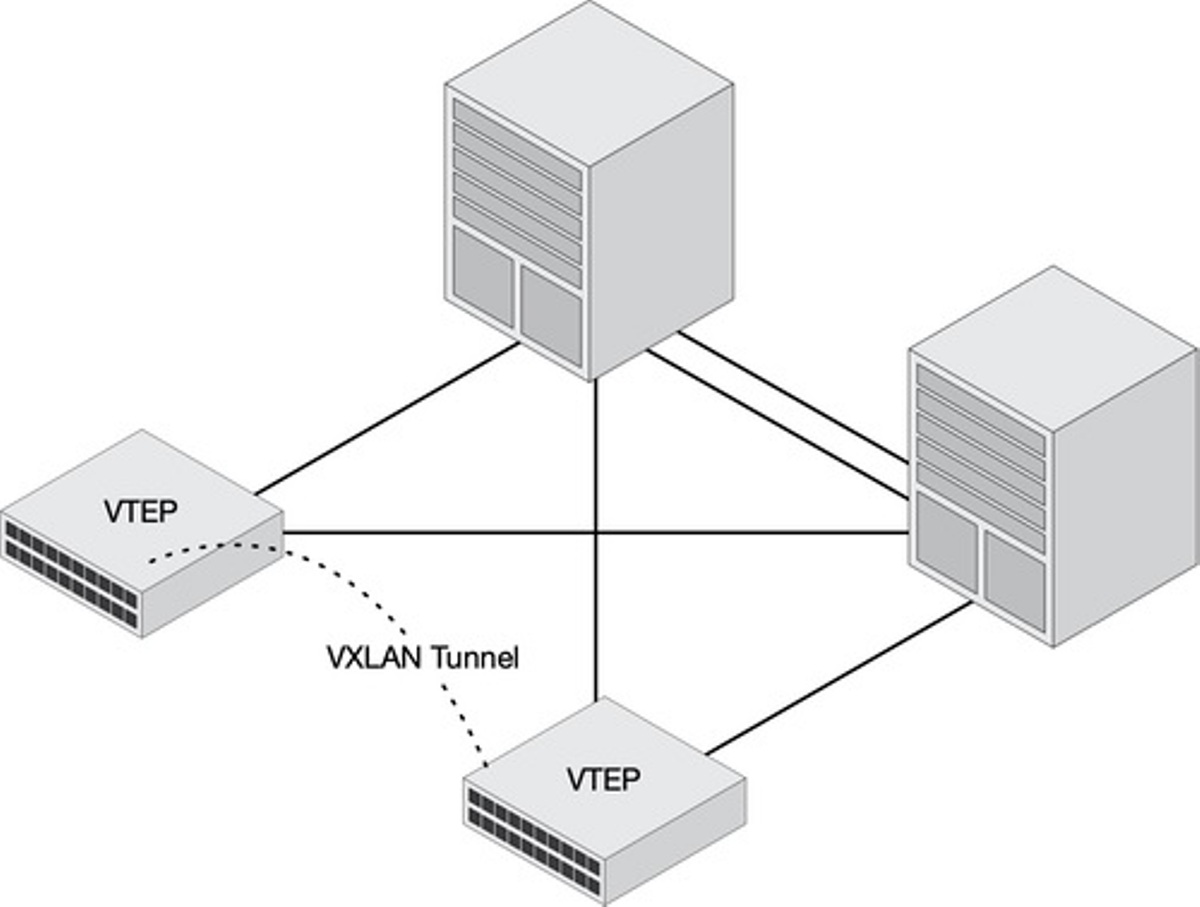 virtual-extensible-lan-market