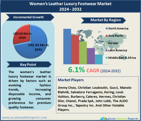 Women’s Leather Luxury Footwear Market